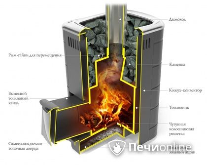 Дровяная печь-каменка TMF Каронада Мини Heavy Metal Витра антрацит в Сыктывкаре